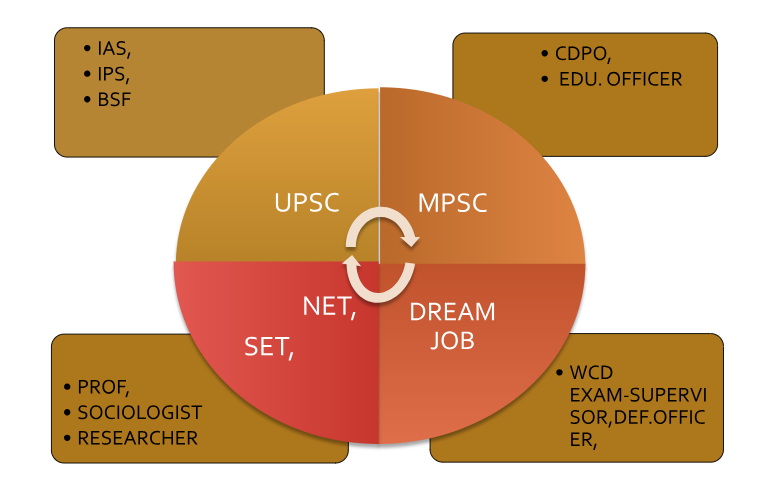 Entrepreneurship Motivational Project