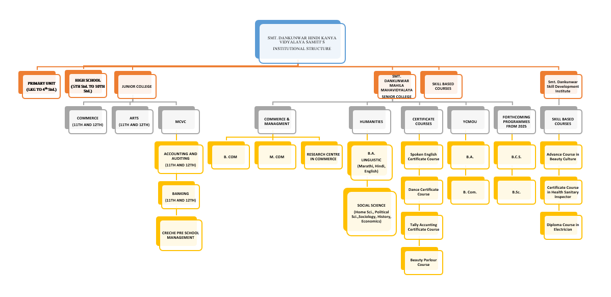 Institutional Structure